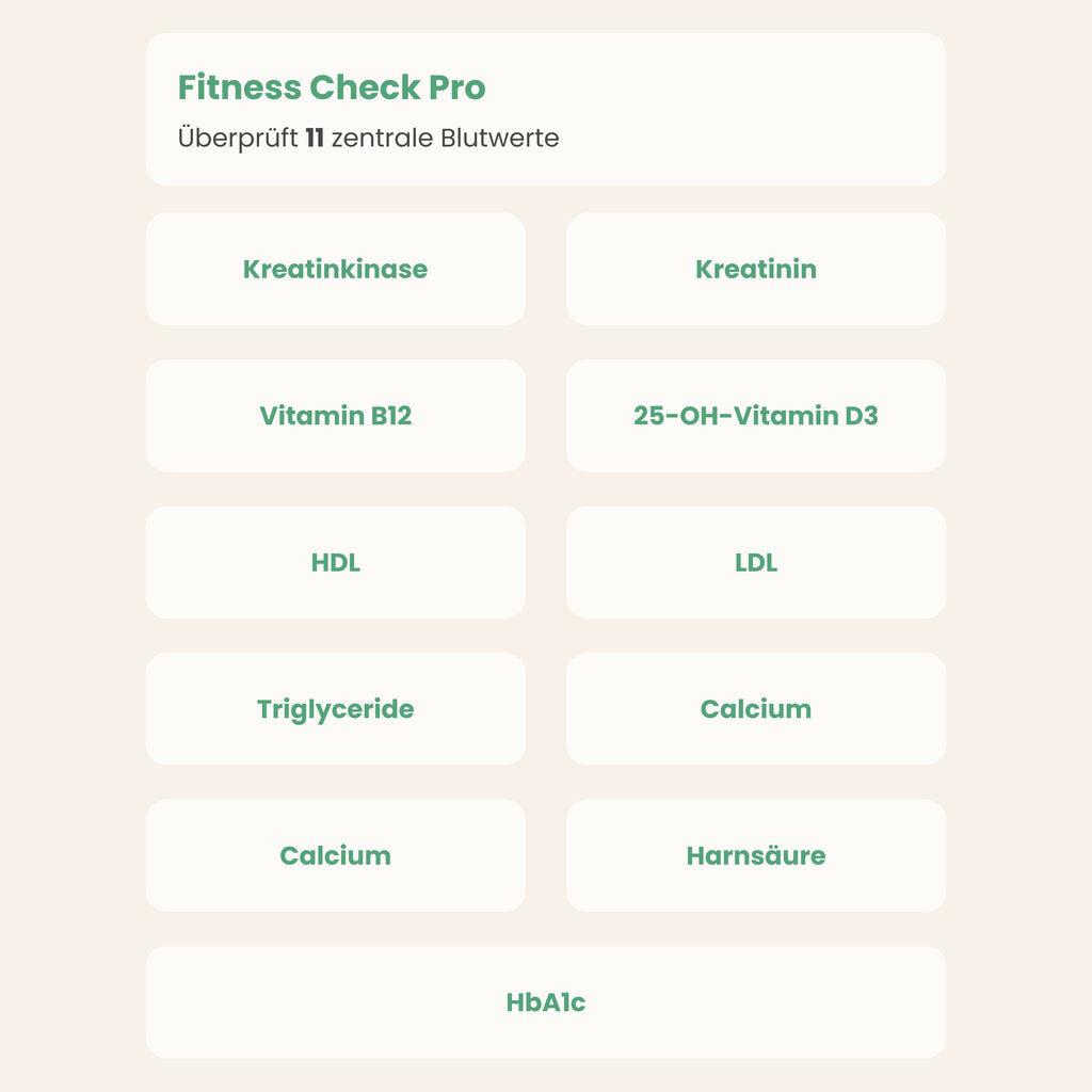 Fitness Check Pro