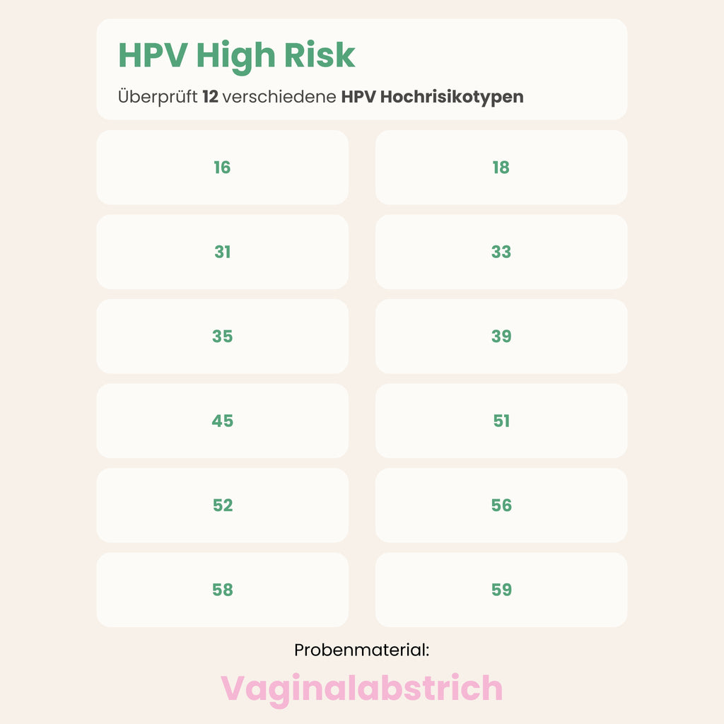 HPV (High Risk) Test für Frauen
